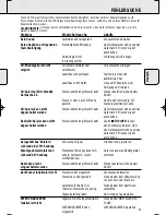 Preview for 43 page of Philips AJ 3935 User Manual