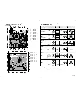 Предварительный просмотр 19 страницы Philips AJ-3950 Service Manual