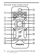 Предварительный просмотр 12 страницы Philips AJ1003 User Manual