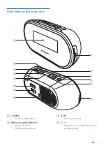 Предварительный просмотр 7 страницы Philips AJ1060 User Manual