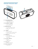 Предварительный просмотр 7 страницы Philips AJ3232 User Manual