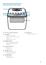 Preview for 4 page of Philips AJ3250S User Manual