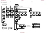 Предварительный просмотр 8 страницы Philips AJ3970 Service Manual