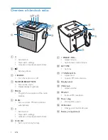 Предварительный просмотр 6 страницы Philips AJ4300 User Manual