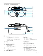 Preview for 4 page of Philips AJ6200D/12 User Manual