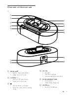 Предварительный просмотр 8 страницы Philips AJ7030DG/37 User Manual