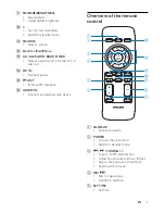 Предварительный просмотр 6 страницы Philips AJ7045D User Manual