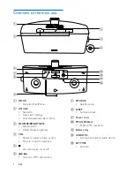 Preview for 6 page of Philips AJ7245D User Manual