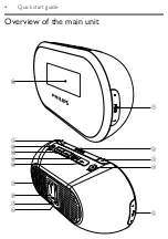 Preview for 5 page of Philips AJB1002 User Manual