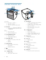 Предварительный просмотр 6 страницы Philips AJB4300 User Manual