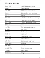 Предварительный просмотр 29 страницы Philips AJB4500 User Manual