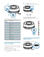 Предварительный просмотр 13 страницы Philips AJH510 User Manual