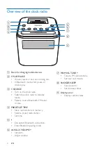 Предварительный просмотр 6 страницы Philips AJT3300 User Manual