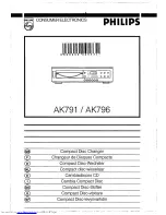 Philips AK791 User Manual preview