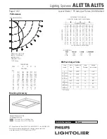 Preview for 2 page of Philips ALETTA AL1T5 Specification