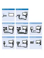 Preview for 7 page of Philips AmbiLux 65PUS8901 Manual