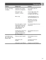 Preview for 143 page of Philips Analogue monitor SCD450 User Manual