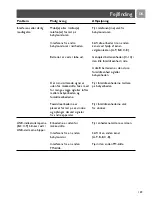 Preview for 159 page of Philips Analogue monitor SCD450 User Manual