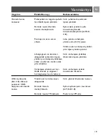 Preview for 191 page of Philips Analogue monitor SCD450 User Manual