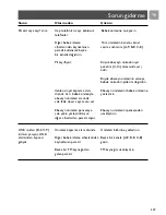 Preview for 207 page of Philips Analogue monitor SCD450 User Manual