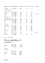 Preview for 88 page of Philips ap4111 Service Manual