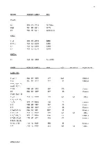 Preview for 89 page of Philips ap4111 Service Manual