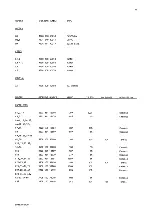 Preview for 91 page of Philips ap4111 Service Manual