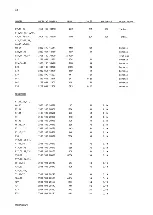 Preview for 94 page of Philips ap4111 Service Manual