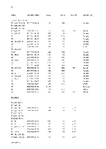 Preview for 96 page of Philips ap4111 Service Manual