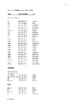 Preview for 99 page of Philips ap4111 Service Manual