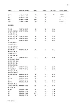 Preview for 101 page of Philips ap4111 Service Manual