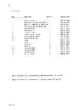 Preview for 149 page of Philips ap4111 Service Manual