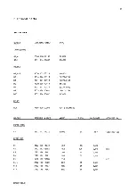 Preview for 151 page of Philips ap4111 Service Manual