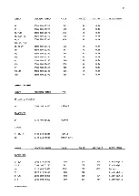 Preview for 186 page of Philips ap4111 Service Manual