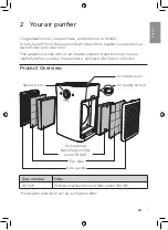 Предварительный просмотр 7 страницы Philips AP7766 User Manual