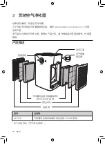 Предварительный просмотр 28 страницы Philips AP7766 User Manual