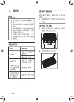 Preview for 34 page of Philips AP7766 User Manual