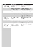 Preview for 33 page of Philips AquaTouch AT750 User Manual