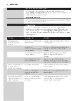 Preview for 88 page of Philips AquaTouch AT750 User Manual