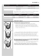 Preview for 161 page of Philips AquaTouch AT750 User Manual