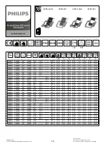 Preview for 1 page of Philips ArenaVision LED gen2 BVP415 BV Quick Start Manual