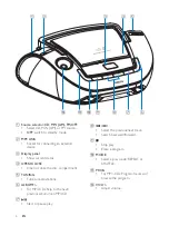 Preview for 5 page of Philips ARG1137 User Manual