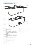 Предварительный просмотр 7 страницы Philips AS360 User Manual