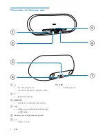 Preview for 5 page of Philips AS851/37 User Manual