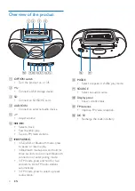 Preview for 6 page of Philips AT10 User Manual