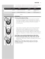 Предварительный просмотр 77 страницы Philips AT7 SERIES User Manual