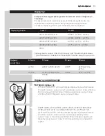 Предварительный просмотр 91 страницы Philips AT7 SERIES User Manual