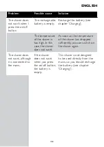 Preview for 35 page of Philips AT891A Manual