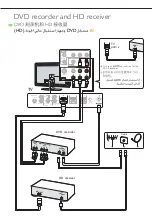 Preview for 9 page of Philips Aurea 42PFL9900/98 Quick Start Manual