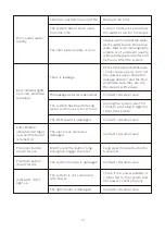 Preview for 16 page of Philips AUT2015 User Manual